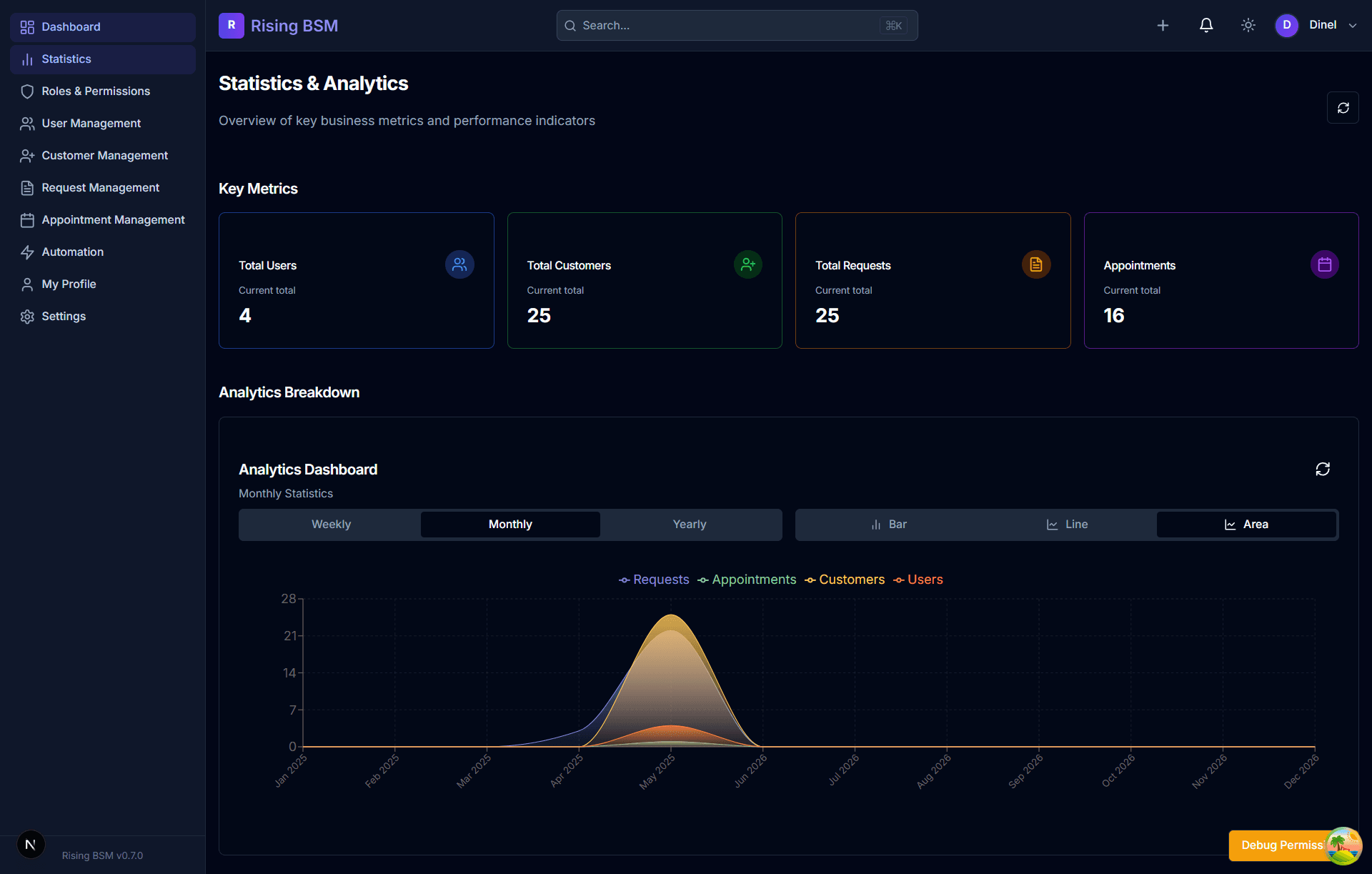 Business Analytics & Statistics